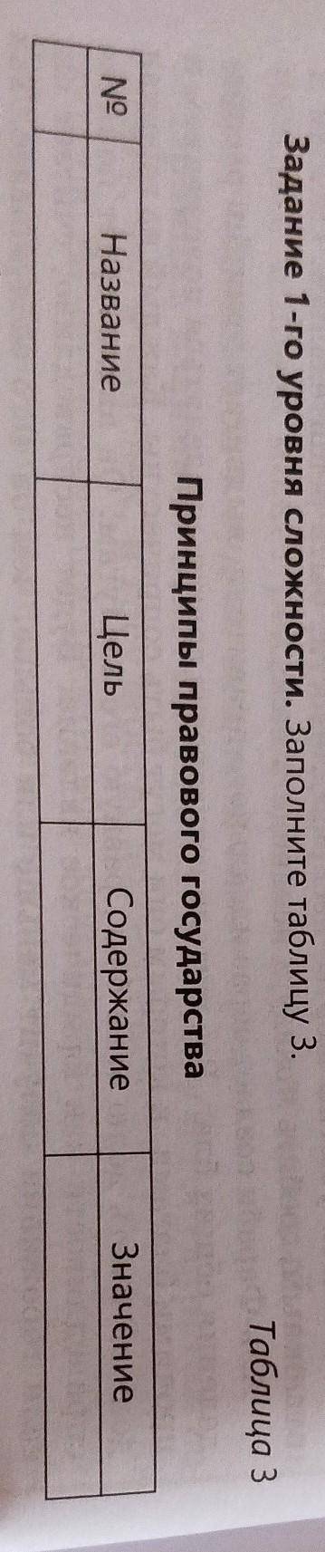 Заполните таблицу принципы правового государства название цель содержание значение​