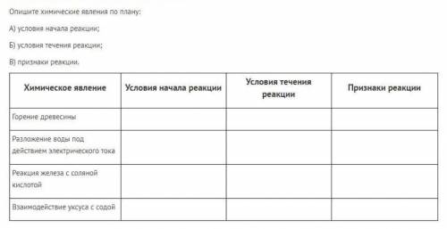 Опишите химические явление по плану: А) условия начала реакцииБ) условие течения реакции В) признаки