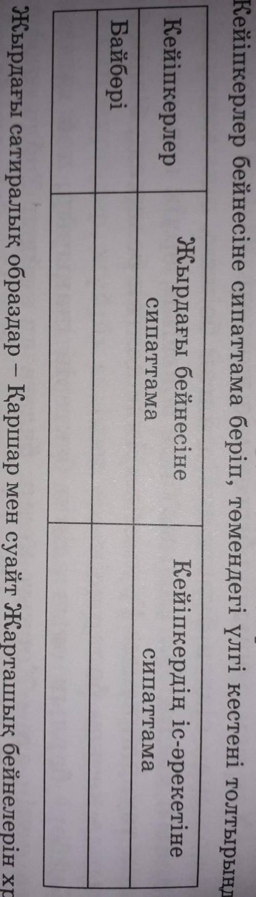 Отініш тезірек жауабын беріңіздерші​