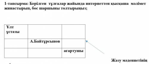 Берілген тұлғалар жайында интернеттен қысқаша мәлімет жинастырып, бос шаршыны толтырыңыз.​