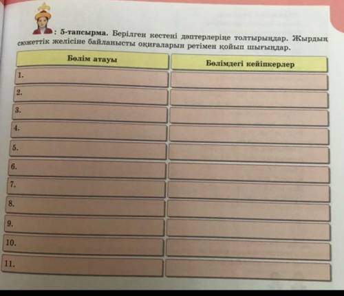 : 5-тапсырма. Берілген кестені дәптерлеріңе толтырыңдар. Жырдың сюжеттік желісіне байланысты оқиғала