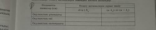 Өлшенетін шамалар (см)Өлшеу нәтижелерін дұрыс жазуА=a+ha(a-h) КА<(а +h)Оқулықтың ұзындығыОқулықты