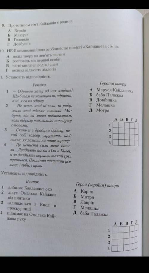 Тест по кайдашевій сім'ї​