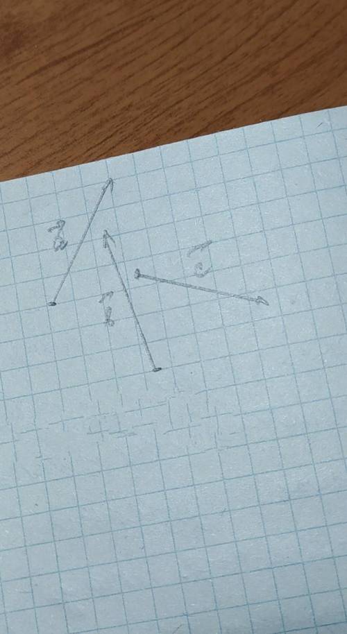 Графическая часть, построить вектор d по заданным векторам a,b,c по правилу треугольника​