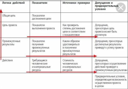 Приведите 6 качеств характера необходимых для философа и приведите примеры из ситуаций, раскрывающих