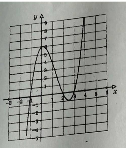 Математика 6. С графика функции, изображённого на рисунке, найдите: 1)нули функции; 2) промежутки во