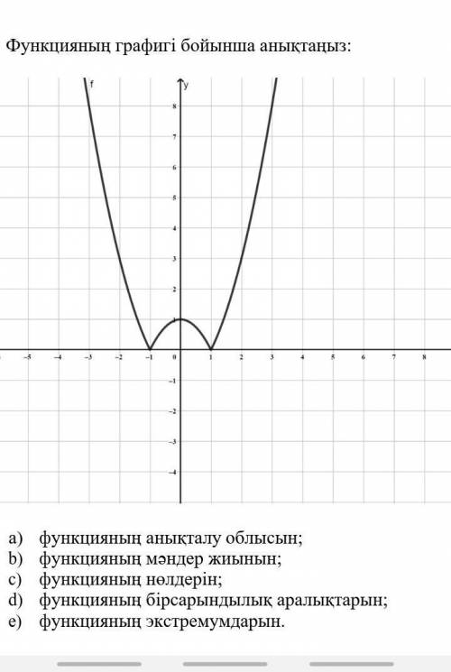 А)анықтау облысын ә)мәндер жиыны б)функцияның нөлдерін в)функцияның бірсарындылық аралықтарынг)функц
