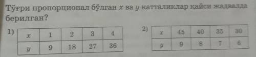 150. Тўгри пропорционал бўлган x ва у катталиклар қайси жадвалдаберилган?