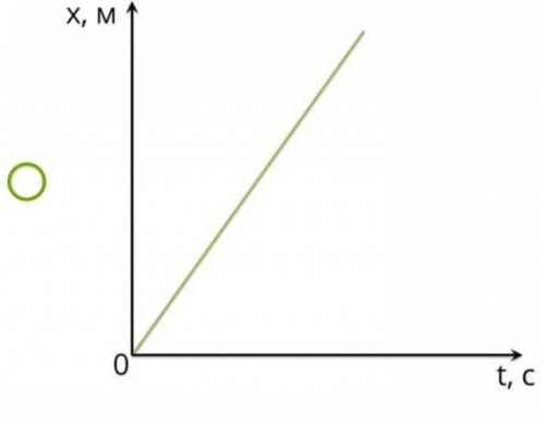 Материальная точка движется вдоль оси OX по закону: x=8t. 1) Чему равна скорость материальной точки?