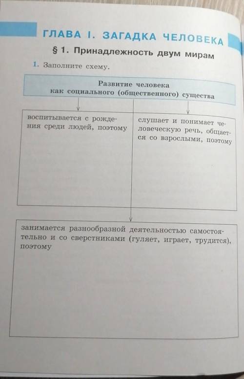 $ 1. Принадлежность двум мирам 1. Заполните схему.Развитие человекакак социального (общественного) с