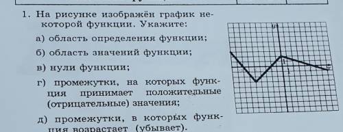 Свойства функций. -1. На рисунке изображён график не-которой функции. Укажите:a) область определения