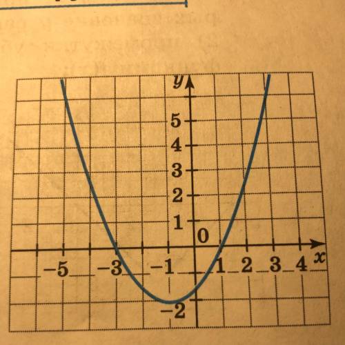 По графику квадратичной функции y=f(x), изображённому на рисунке, найдите: а) значение x, при которы