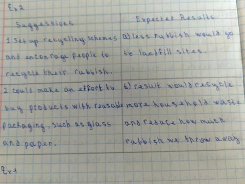 Read the letter. Copy and complete the table with information from the letter. Dear Sir/Madam I am w