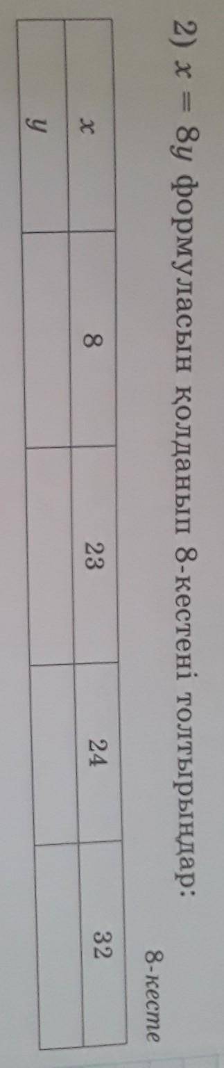 Х = 8у формуласын қолданып 8-кестені толтырыңдар​