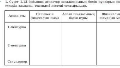 сурет 1.3 бойынша аспаптар школаларын болик кундарын жане корсетулерин аныктап , томендеги кестени т