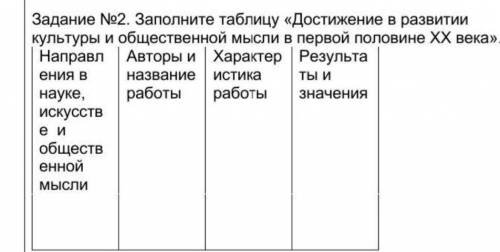 Заполните таблицу «Достижение в развитии культуры и общественной мысли в первой половине XX века».​