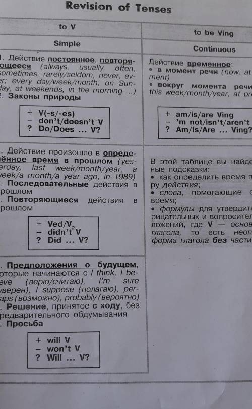 Переведите с русского на английский используя данные правила​