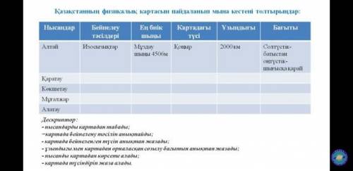 Қазақстанның физикалық картасын пайдаланып мына кестені толтырыңдар