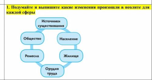 (Всемирная история) Подумайте и выпишите какие изменения произошли в неолите для каждой сферы.​