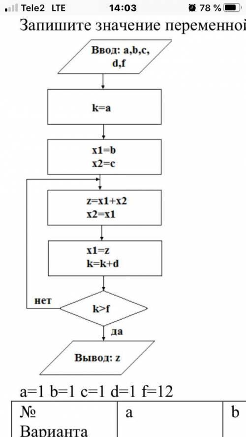 Записать значение переменной z после выполнения фрагмента алгоритма С решением