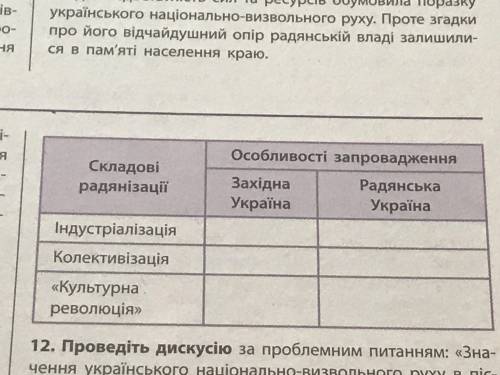 Складіть порівняльну таблицю запровадження сталінської моделі соціалізму в Західній Україні в другій