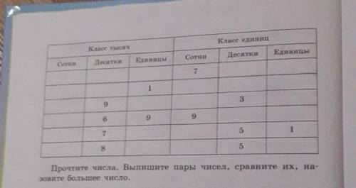 МОЖЕТЕ ОТРАВИТЬ ФОТО Как сделать Впишите в таблицу разрядные единицы 1 ед., 1 дес., 1 сот.Какому кла