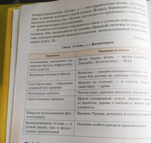 Рассмотрите таблицу. Дополните её своими примерами.Подготовьте сообщение ,,Связь ,,Слова о полку Иго