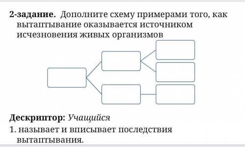 2-задание. дополните схему примерами того, как вытаптывание оказывается источником исчезновения живы