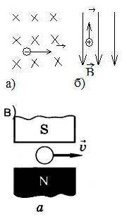 Во всех четырех вариантах определите направление силы Лоуренса