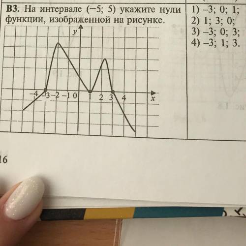 На интервале (-5;5)укажите нули функции,на изображённой на рисунке.