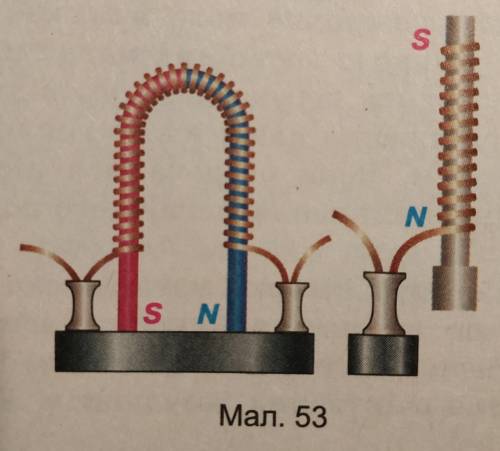 На малюнку зображено перші електромагніти, які виготовив англійський механік Стерджен. Який напрямок