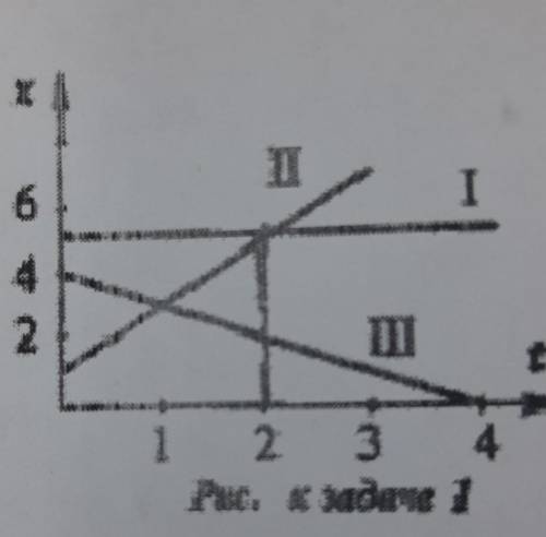 Вариант -1: №1 Используя рис к задаче 1, напишите уравнения движения тел. No2: Даны уравнения движен