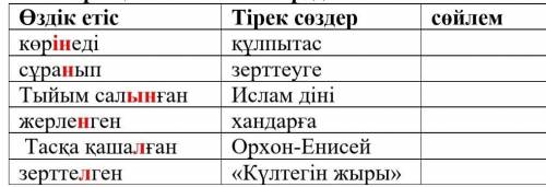 Берілген өздік етіс пен тірек сөздерді қатыстырып, сөйлем құраңыз, кестені толтырыңыз. ​