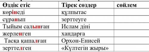 Берілген өздік етіс пен тірек сөздерді қатыстырып, сөйлем құраңыз, кестені толтырыңыз. ​