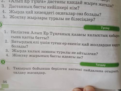 СРОЧЬНО нужно Неліктен Алып Ер Тұнғаның қазасы халықтың қабырғасына қатты батты.2)Батырдың елі үшін