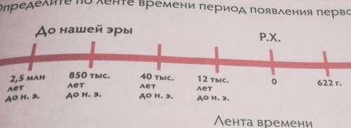 Определите по ленте времени период появления первобытного искусства ​