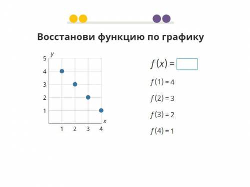 Восстанови функцию по графику