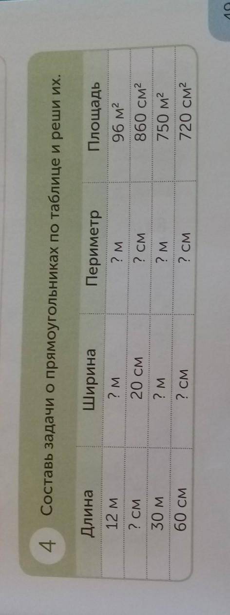 4 Составь задачи о прямоугольниках по таблице и реши их.ДлинаШиринаПериметр? м? М20 СМ2 см12 м? СМ30
