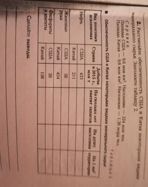 Рассчитайте обеспеченность США и Китая некоторыми видами минерального сырья. заполните таблицу 2​