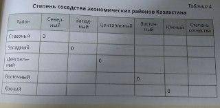 определите ранг соседства района с другими районами на примере Казахстана и запишите результат в таб