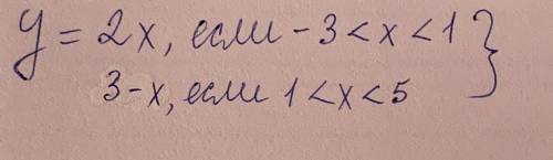 с алгеброй. Нужно составит график, и отметить эти точки. Желательно решить на листике. Ну очень надо