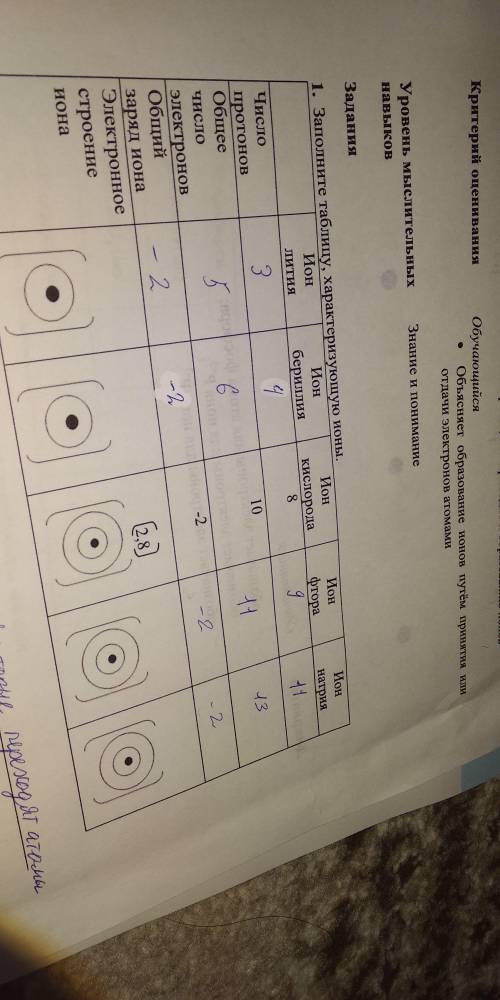 Я немного не понял, а как заполнять таблицу?(именно электронное строение иона)