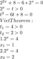 2^{2x}+8-6*2^x=0\\2^x=t0\\t^2-6t+8=0\\VietTheorem:\\t_{1} =40\\t_{2} =20\\1.2^x=4\\x_{1} =1\\2.2^x=4\\x_{2} =2