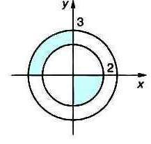 Разработайте программу, которая выводит сообщение «Да», если точка с координатами (х, у) принадлежит