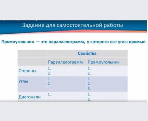 пожайлуста. заполните таблицу​