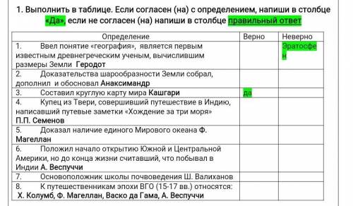 Выполнить в таблице. Если согласен (на) с определением, напиши в столбце «Да», если не согласен (на)