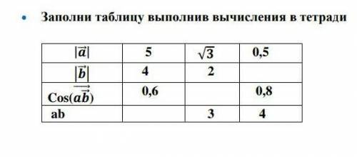 Здравствуйте • заполни таблицу выполнив вычисления в тетради​