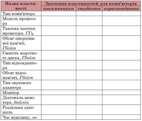 1.Створіть таблицю за зразком у текстовому редакторі. 2.Доберіть комп’ютери для людей різних професі