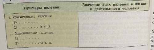 2. Заполните таблицу, используя ваш жизненный опыт. Примеры явленийЗначение этих явлений в жизнии де