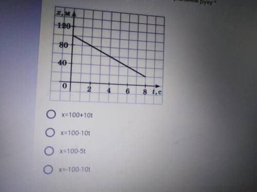 За графиком зависимости x(t) запишите уравнение движения
